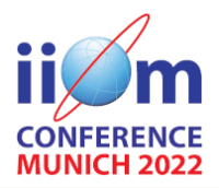 IIOM Conference München 2022